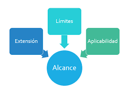 Alcance