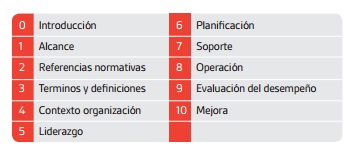 ISO 14001 Imagen 1