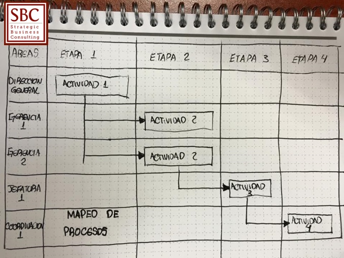 Mapa Procesos