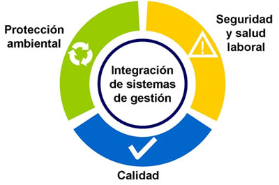 Sistema Gestion Integrado 2