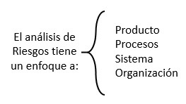 enfoques 2