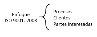 enfoques 3